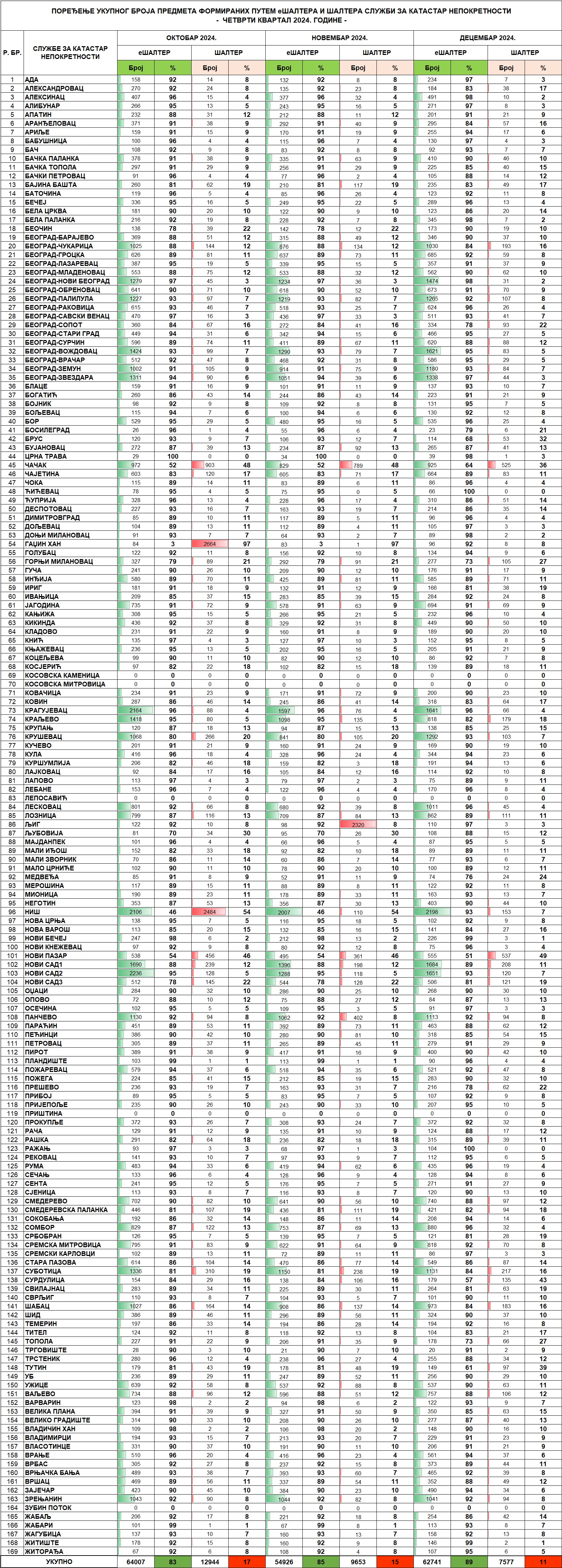 /content/images/stranice/statistika/2025/Tabela 2 - IV kvartal 2024de.jpg